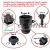 Sigma Polypropylene Type A Cam and Groove Couplings / 3-Inch Quick Connect & Disconnect Fittings / Hose Camlock Fittings--3" Male Camlock Adapter x 3" Female NPT Thread - Image 4