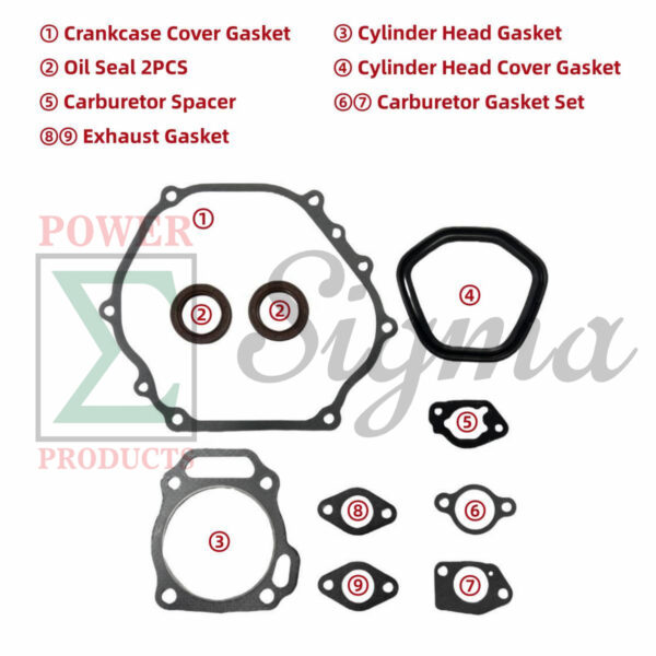 Gaskets for Carburetor Muffler Cylinder Head Crankcase Cover and Oil Seals for PREDATOR Open Frame Inverter Generators 8750W Surge / 7000W Running (SKU# 71340, 59190) - Image 2